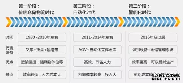 自動(dòng)化立體倉(cāng)庫(kù)--倉(cāng)儲(chǔ)管理的神器！